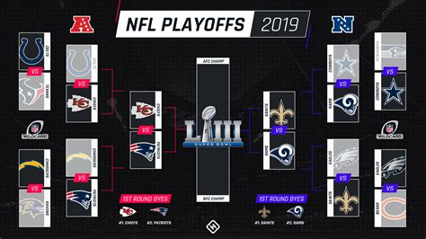 nfl playoff schedule 2019.